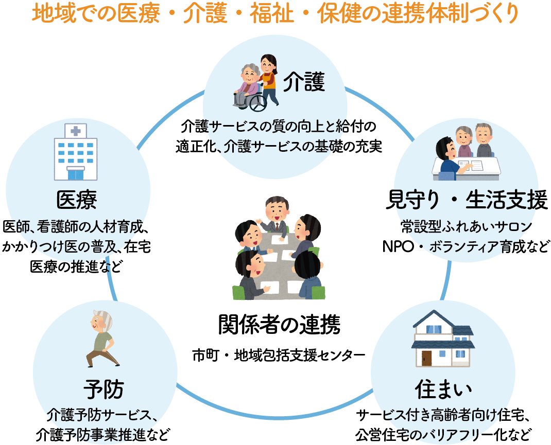 病院の特徴